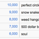 Image for article titled Google’s autocomplete is now an addictive “Family Feud”-type game